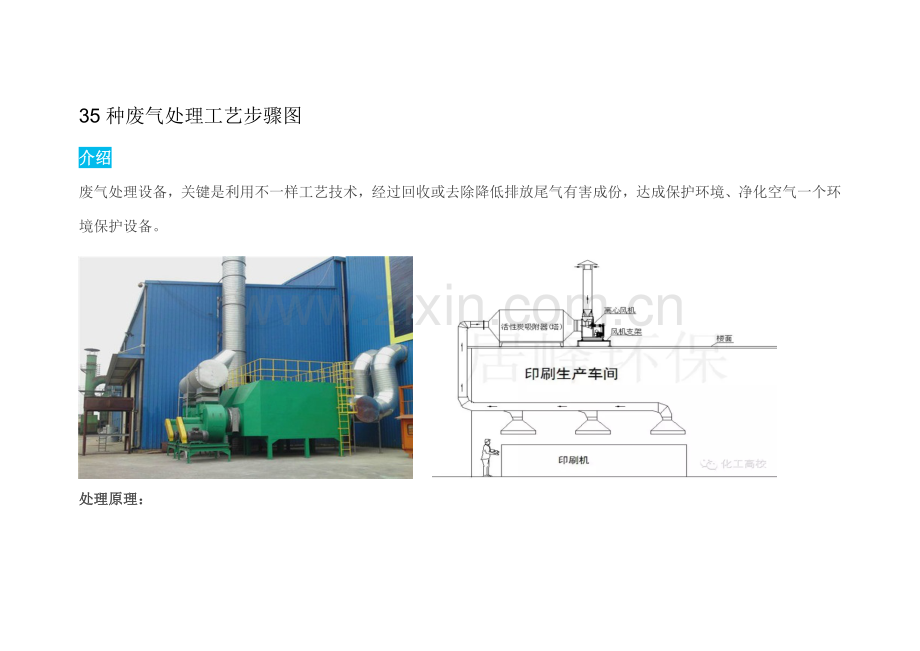 种废气处理工艺流程图模板.doc_第1页