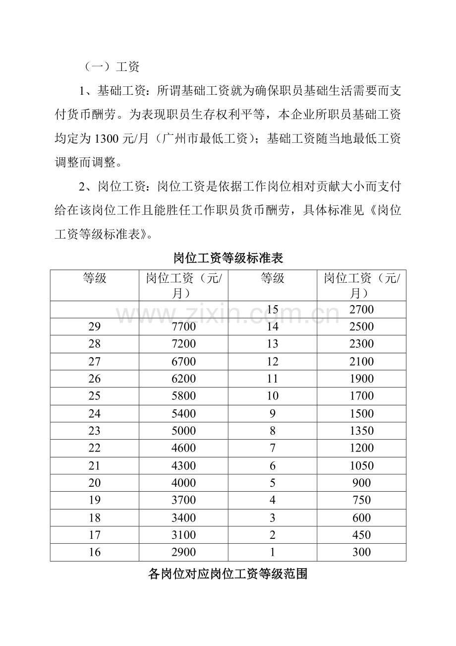 物管公司激励性薪酬体系设计方案样本.doc_第3页