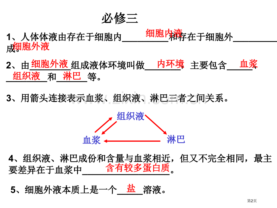 学业水平测试生物提纲市公开课一等奖百校联赛特等奖课件.pptx_第2页