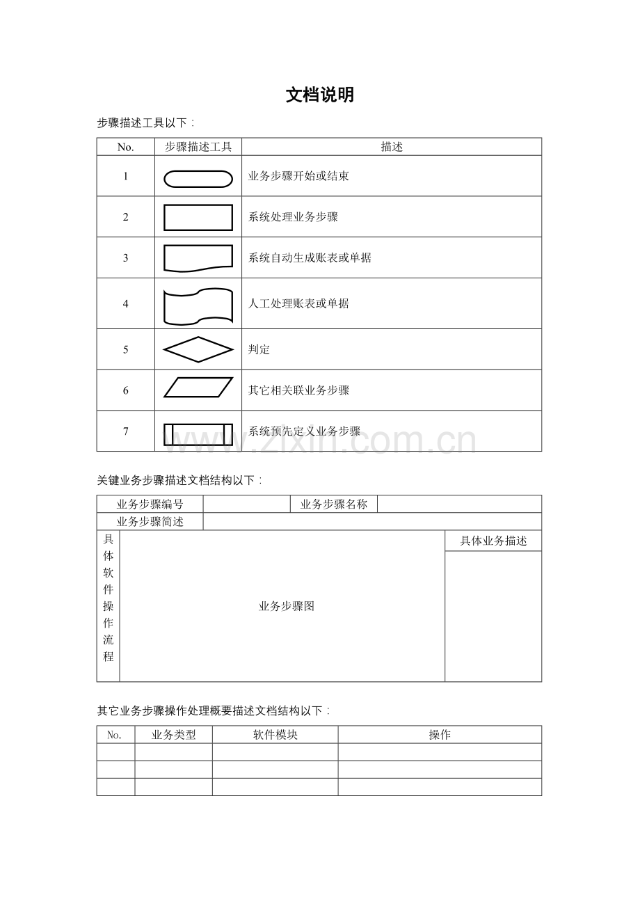 新编食品公司主要业务流程操作规范模板.doc_第2页