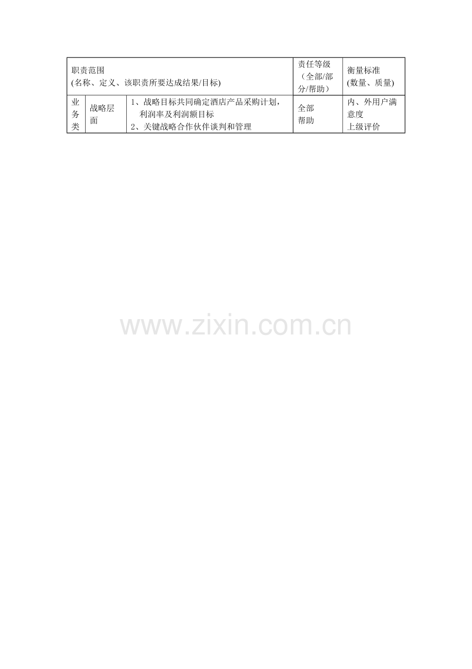 职位描述分公司酒店合约部高级销售经理模板.doc_第2页