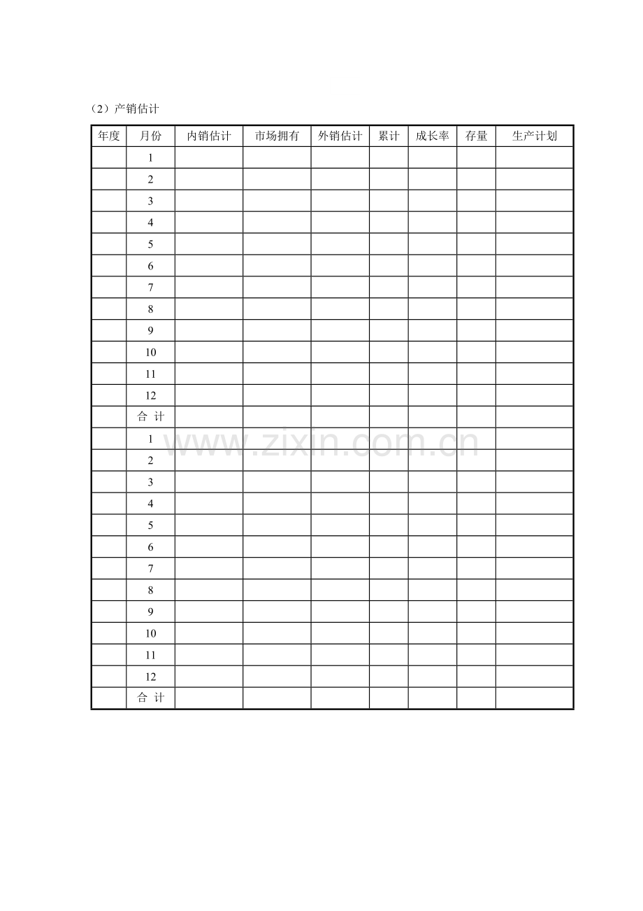 新产品开发计划方案分析表样本.doc_第2页