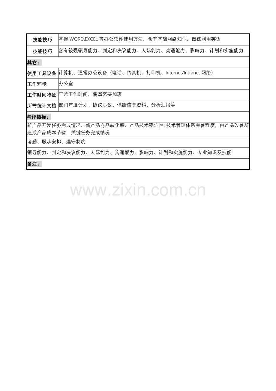 技术品管部技术开发主管岗位职责样本.doc_第3页