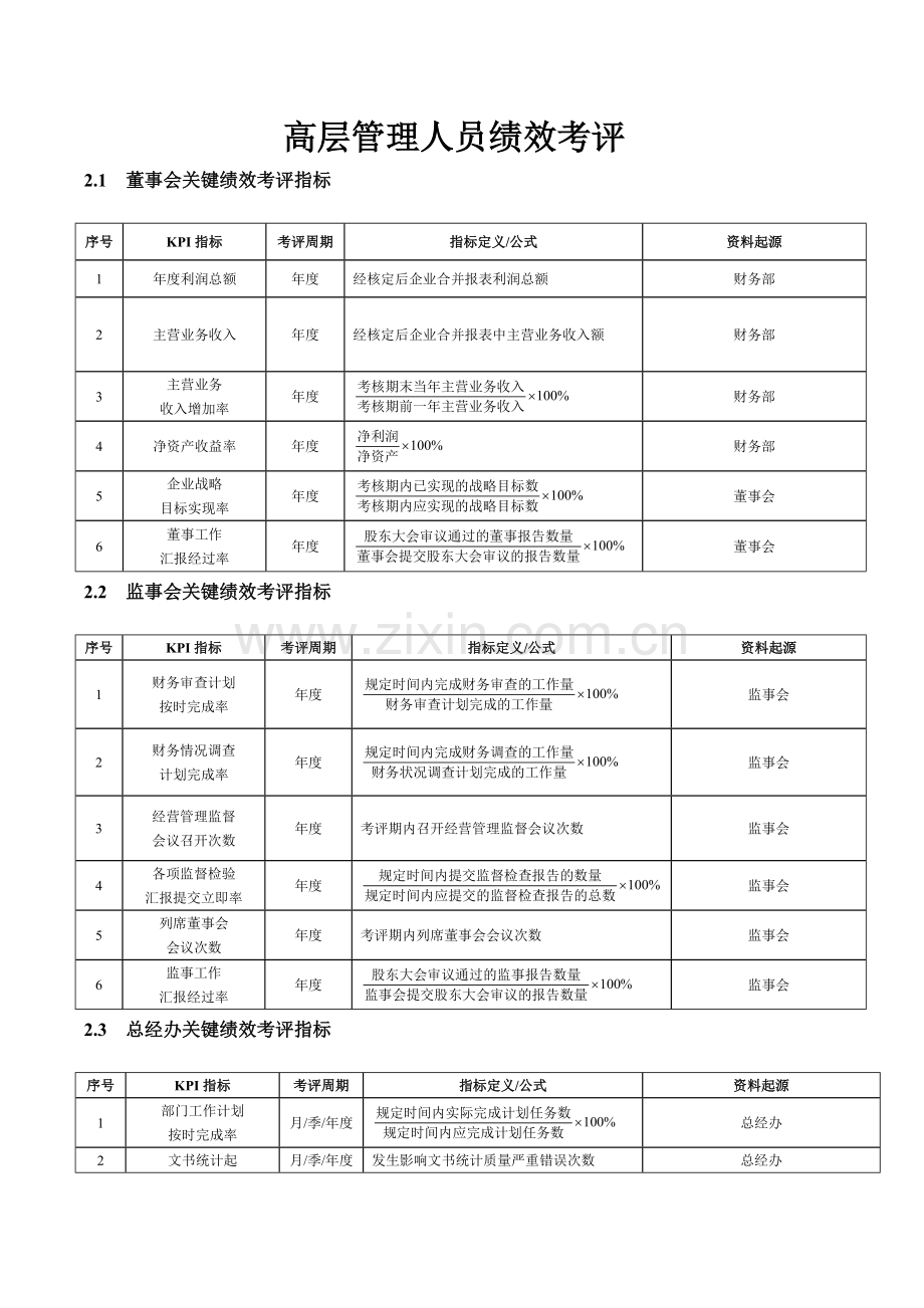 新版高层管理人员绩效考核模板.doc_第1页