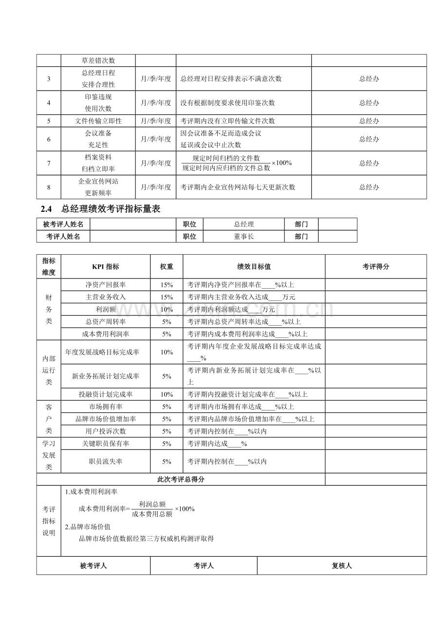 新版高层管理人员绩效考核模板.doc_第2页