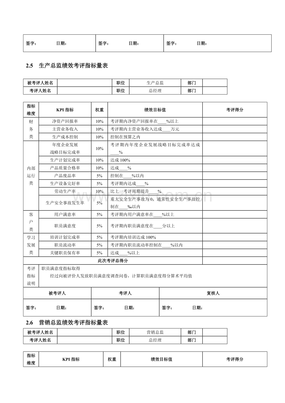 新版高层管理人员绩效考核模板.doc_第3页