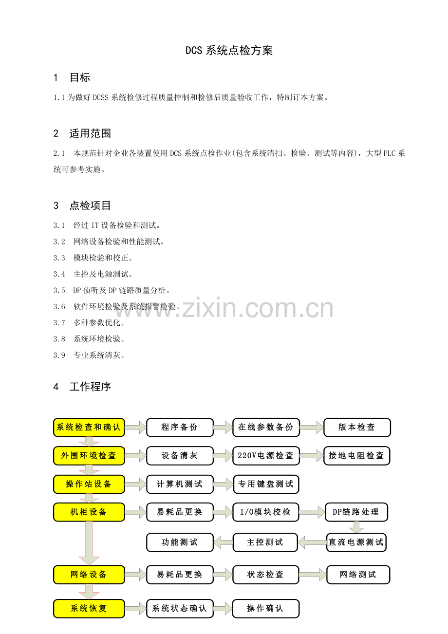 DCS点检专项方案.doc_第1页