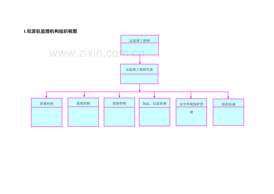 监理相关流程图模板.doc_第3页