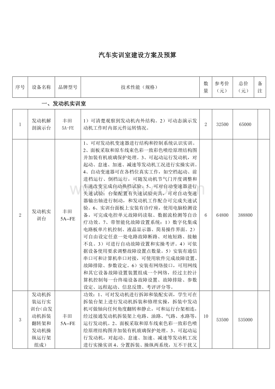 汽车实训室建设专项方案.doc_第1页