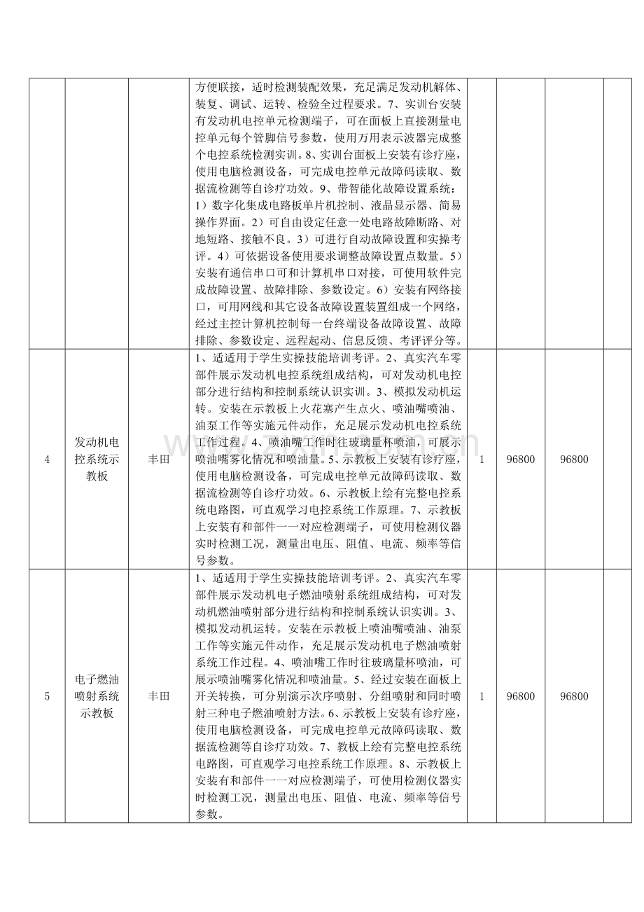 汽车实训室建设专项方案.doc_第2页