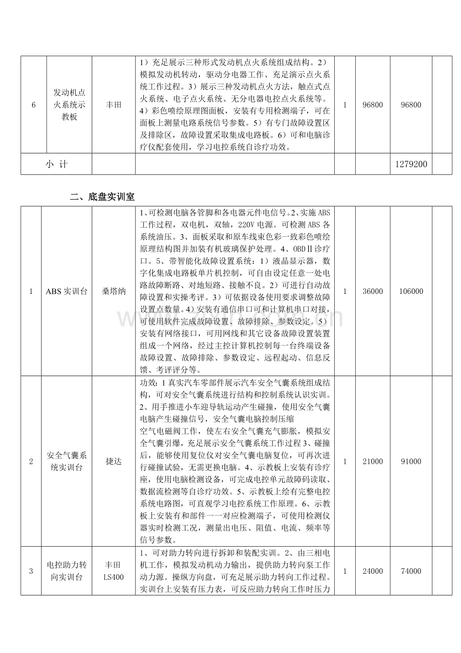 汽车实训室建设专项方案.doc_第3页