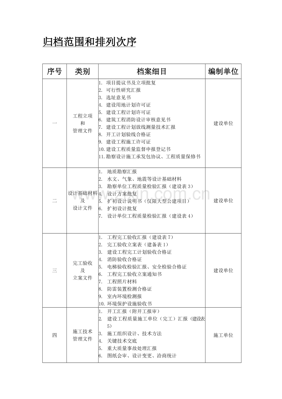 生态城建设工程档案管理服务手册模板.doc_第1页