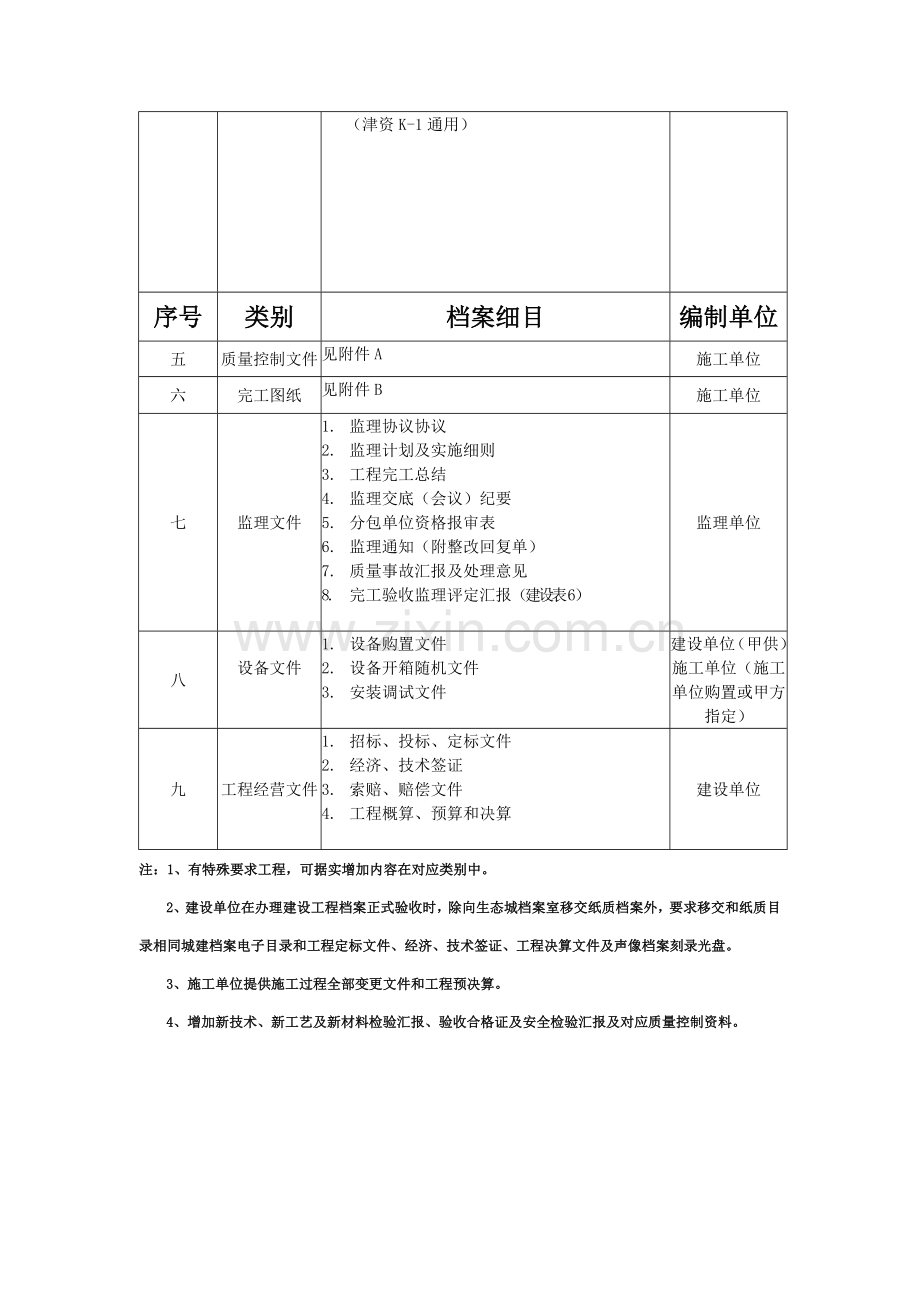 生态城建设工程档案管理服务手册模板.doc_第2页