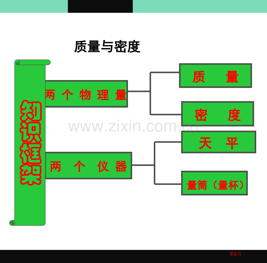 质量与密度中考复习优秀省公共课一等奖全国赛课获奖课件.pptx_第2页