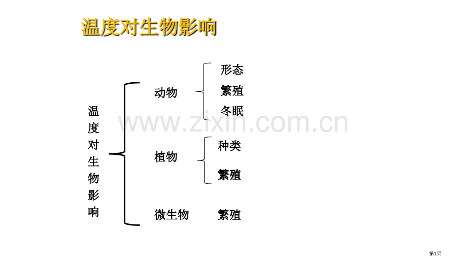 温度对生物的影响省公共课一等奖全国赛课获奖课件.pptx_第1页