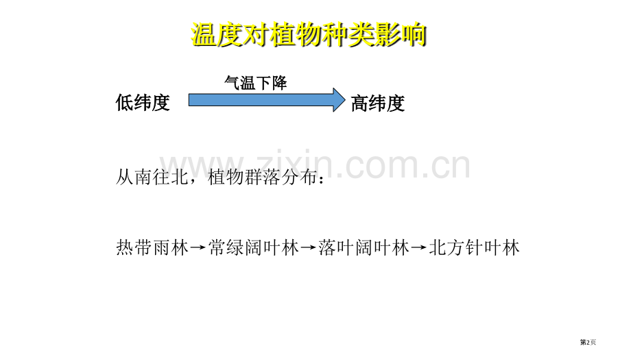 温度对生物的影响省公共课一等奖全国赛课获奖课件.pptx_第2页