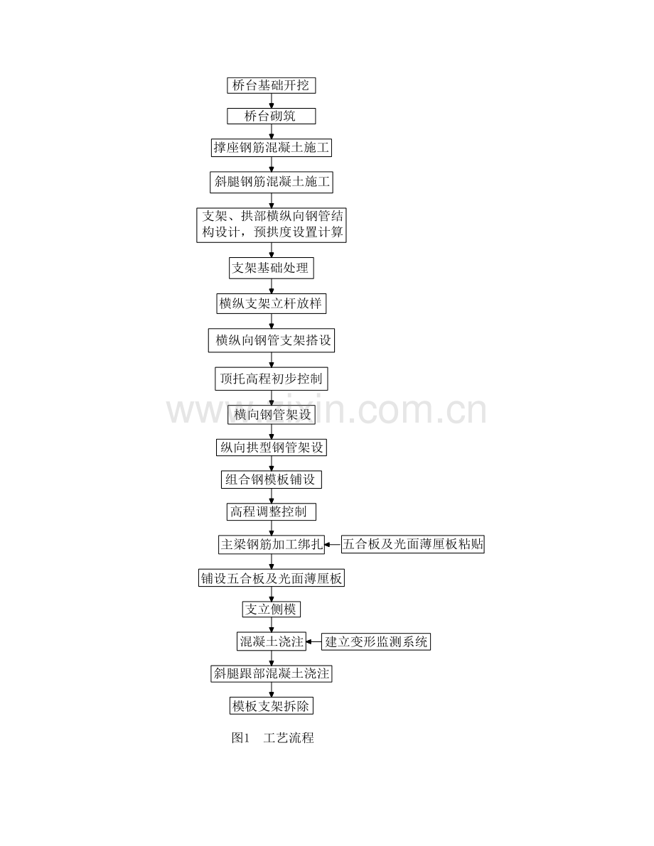 斜腿刚构桥综合项目施工新工法.doc_第2页