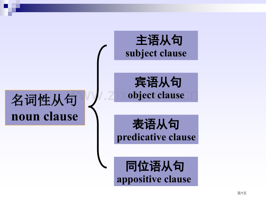 高中英语名词性从句详细省公共课一等奖全国赛课获奖课件.pptx_第1页