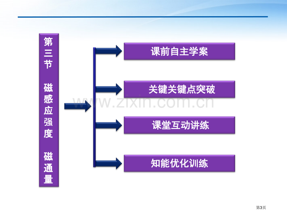 优化方案高二物理磁感应强度磁通量教科版省公共课一等奖全国赛课获奖课件.pptx_第3页