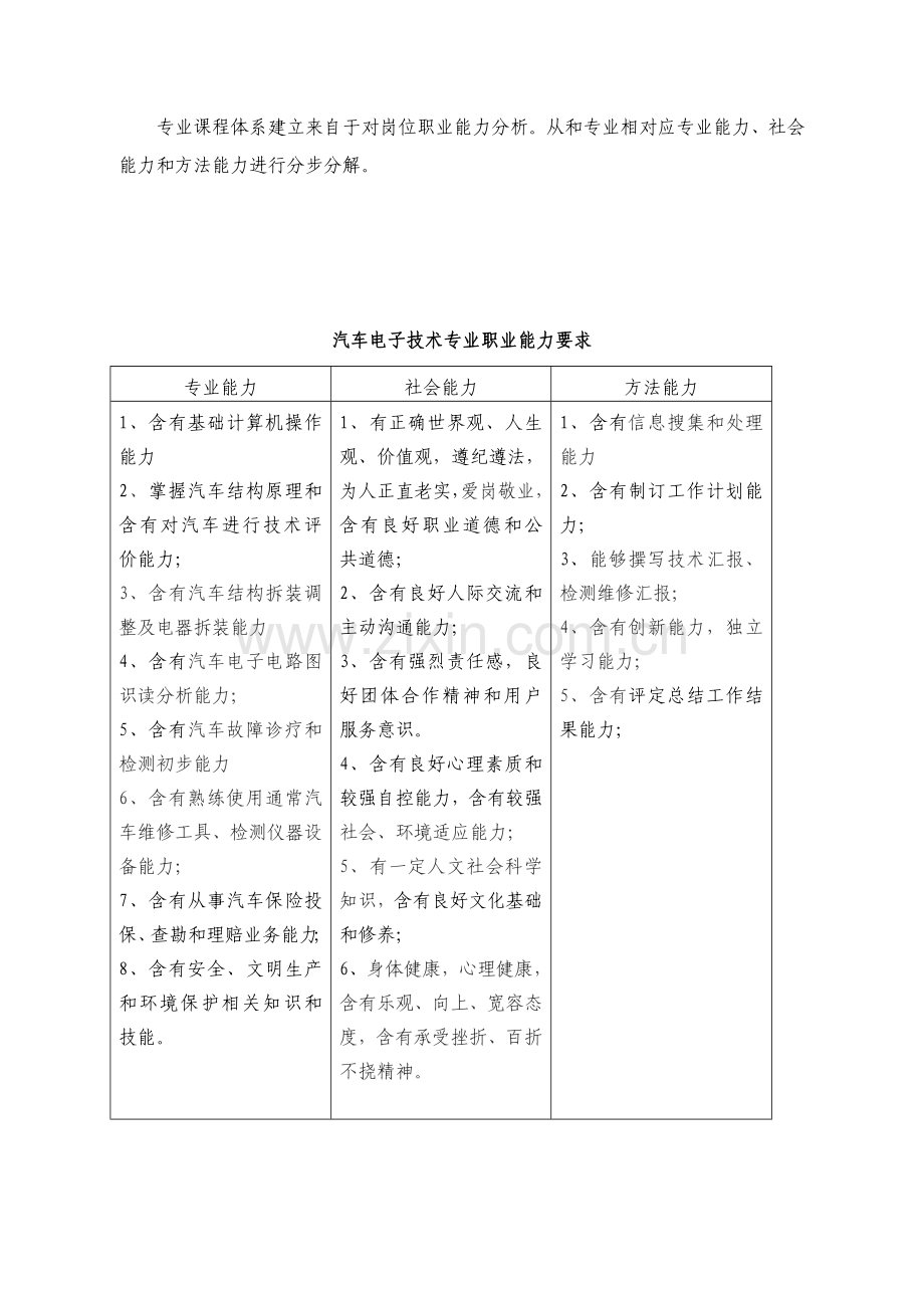 汽车电子关键技术专业人才培养专项方案.docx_第2页