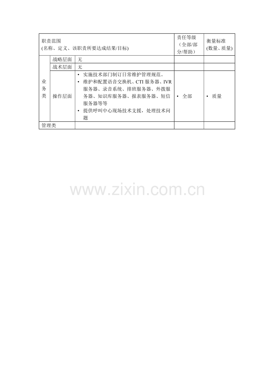 技术支持工程师岗位职责样本.doc_第2页