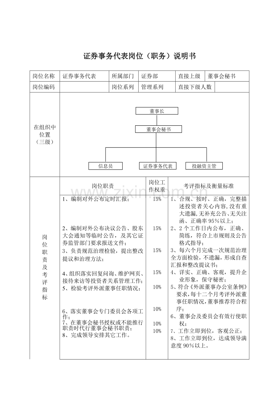 证券事务代表岗位职责说明书样本.doc_第1页