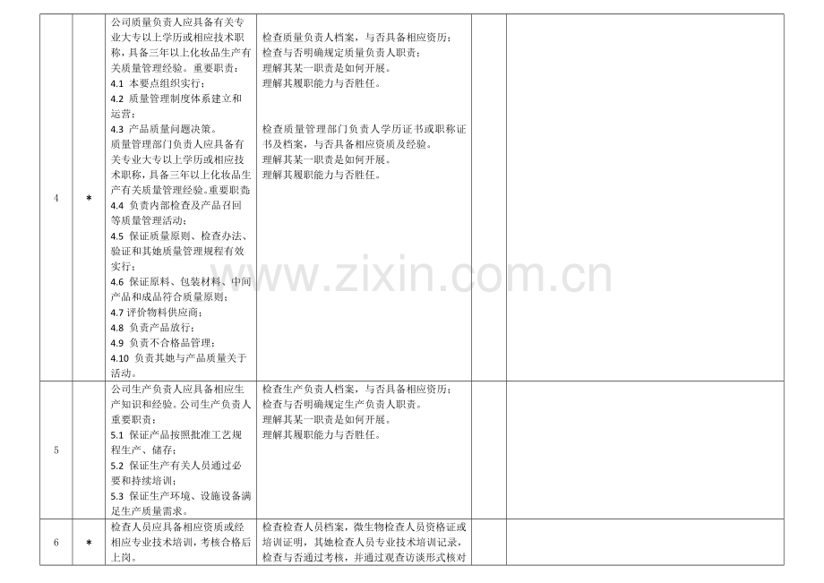 条审查工作细则化妆品生产许可证.doc_第2页