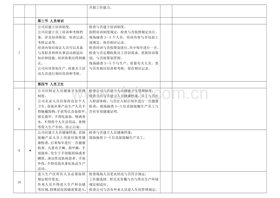 条审查工作细则化妆品生产许可证.doc_第3页