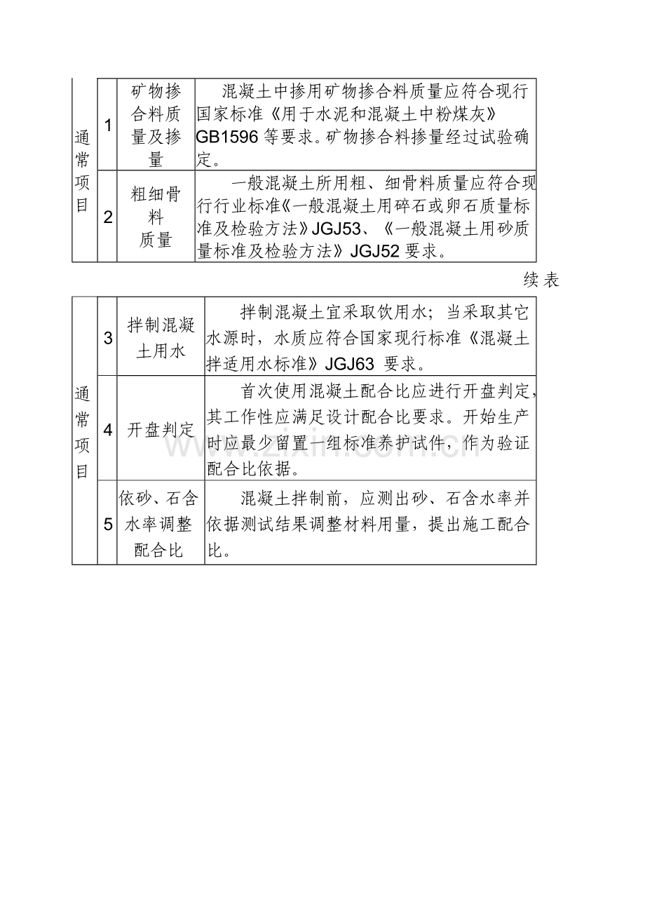 混凝土工程监理实施细则模板样本.doc_第3页