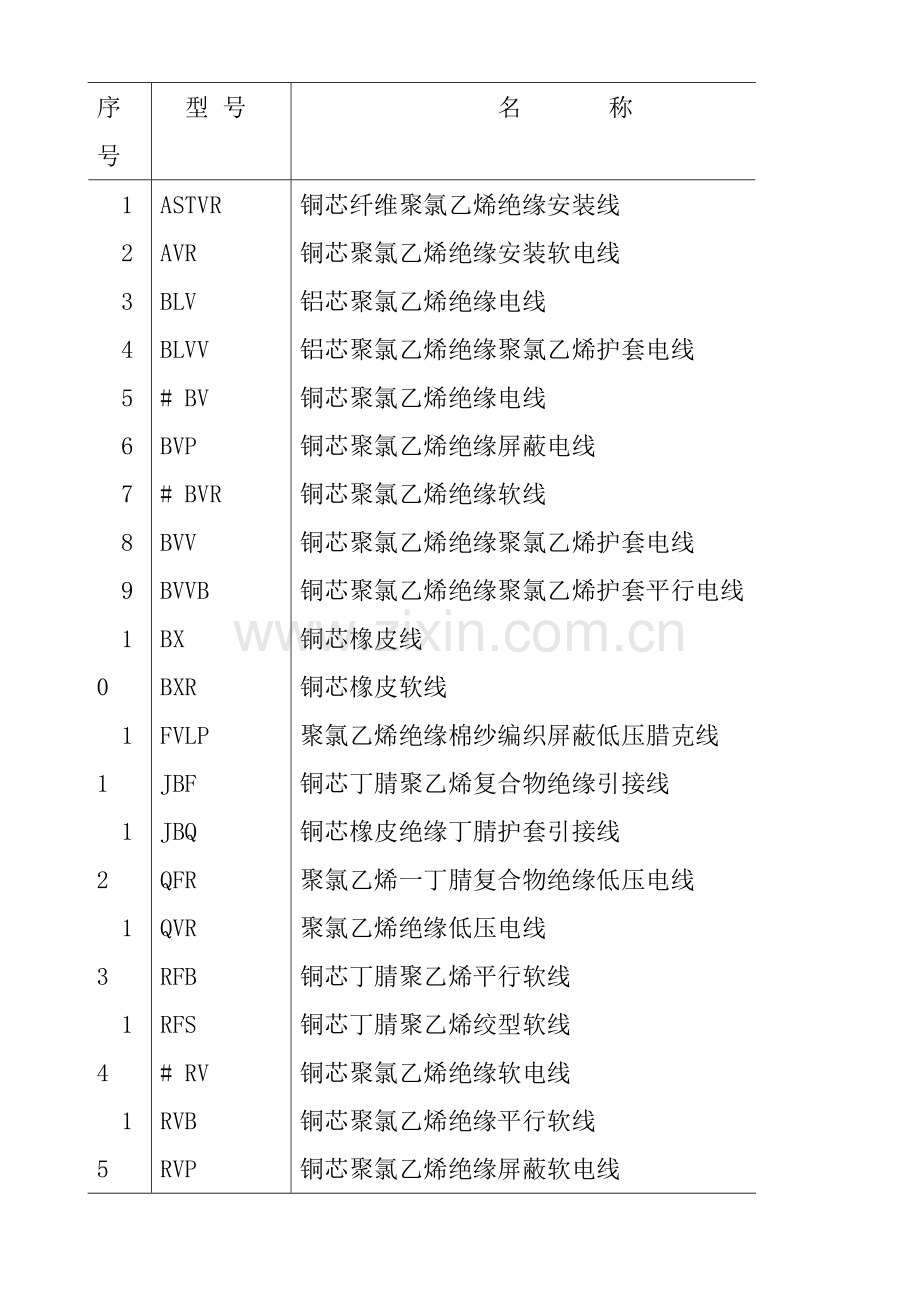 公司连接导线设计工艺规范模板.doc_第3页