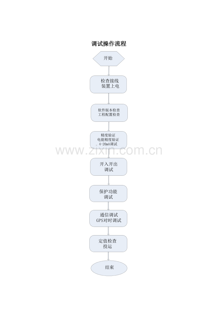 系列装置说明指导书.doc_第2页