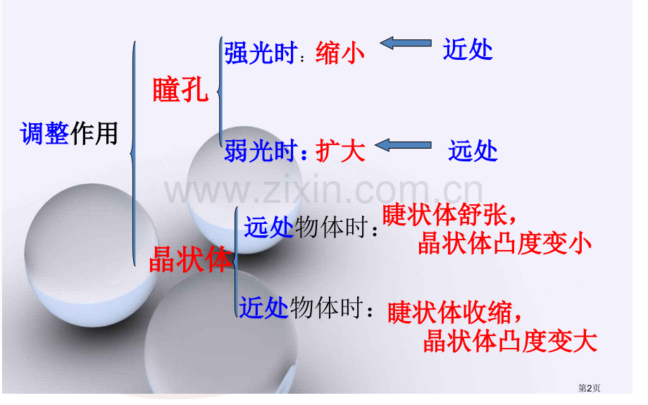 英语复习资料省公共课一等奖全国赛课获奖课件.pptx_第2页