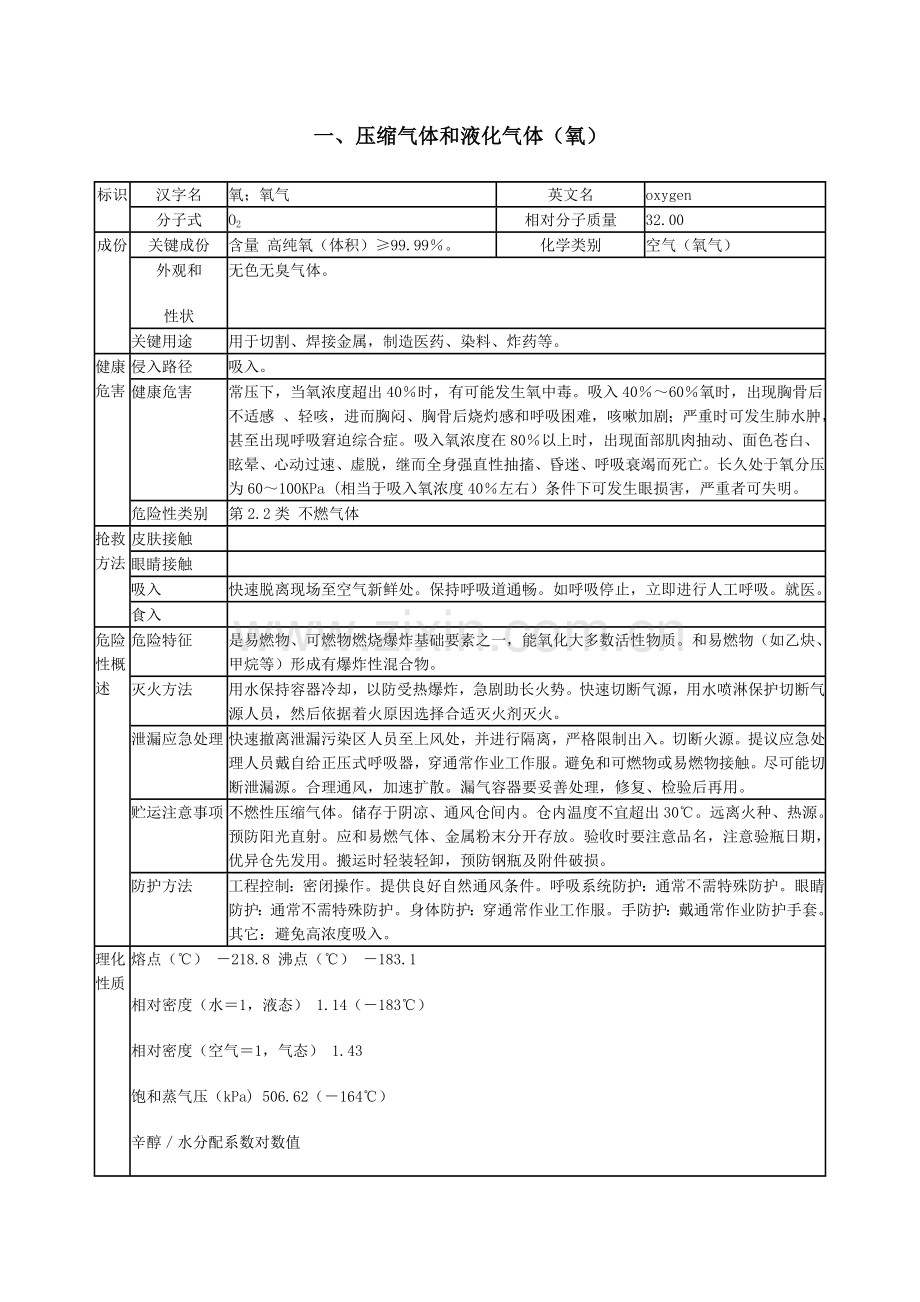 氧气瓶安全操作作业规程.doc_第2页