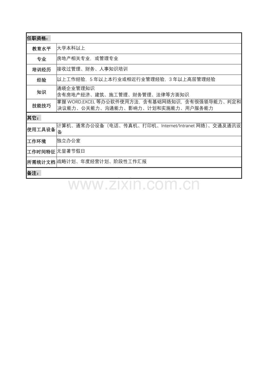 房地产事业部总经理的职务说明书样本.doc_第2页