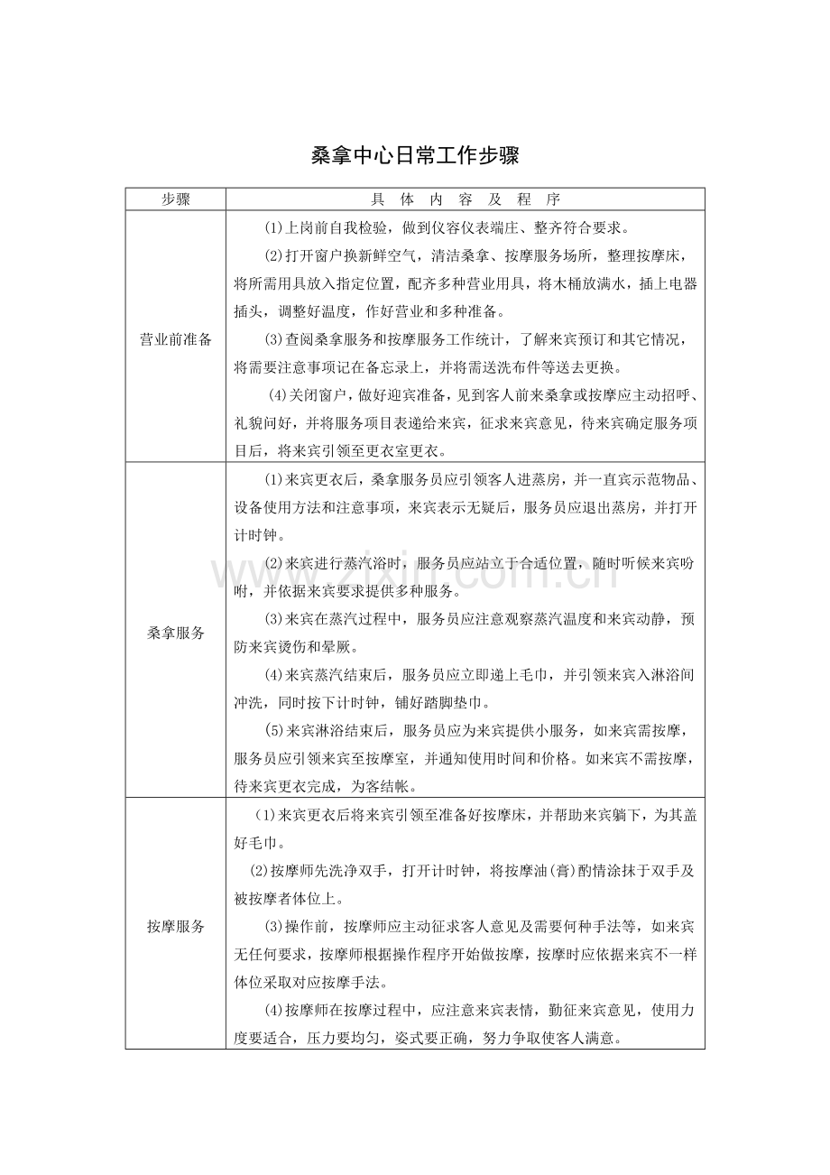 桑拿中心日常工作流程样本.doc_第1页