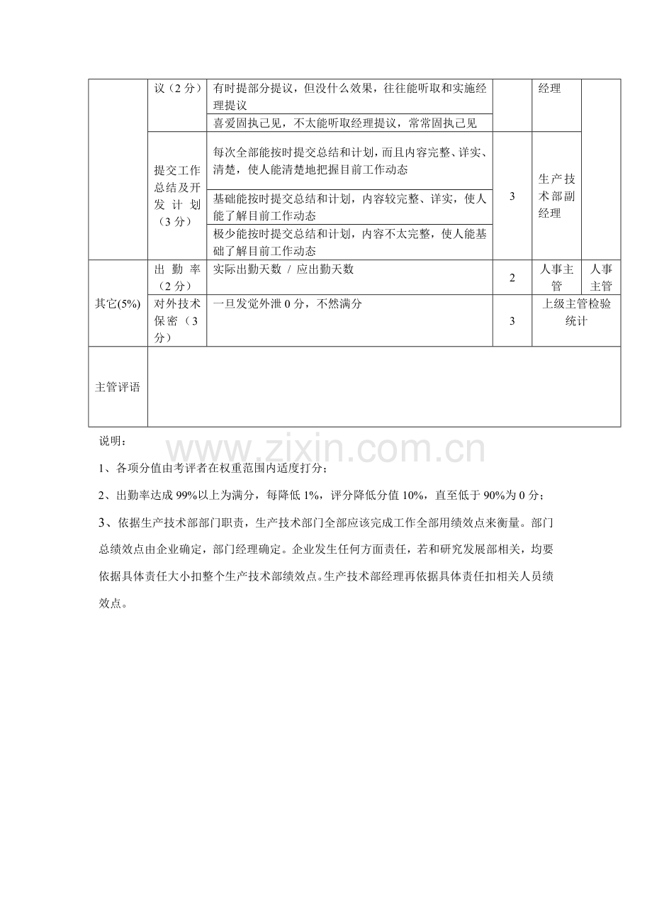 方圆公司生产技术部工艺兼设备管理员方案样本.doc_第2页