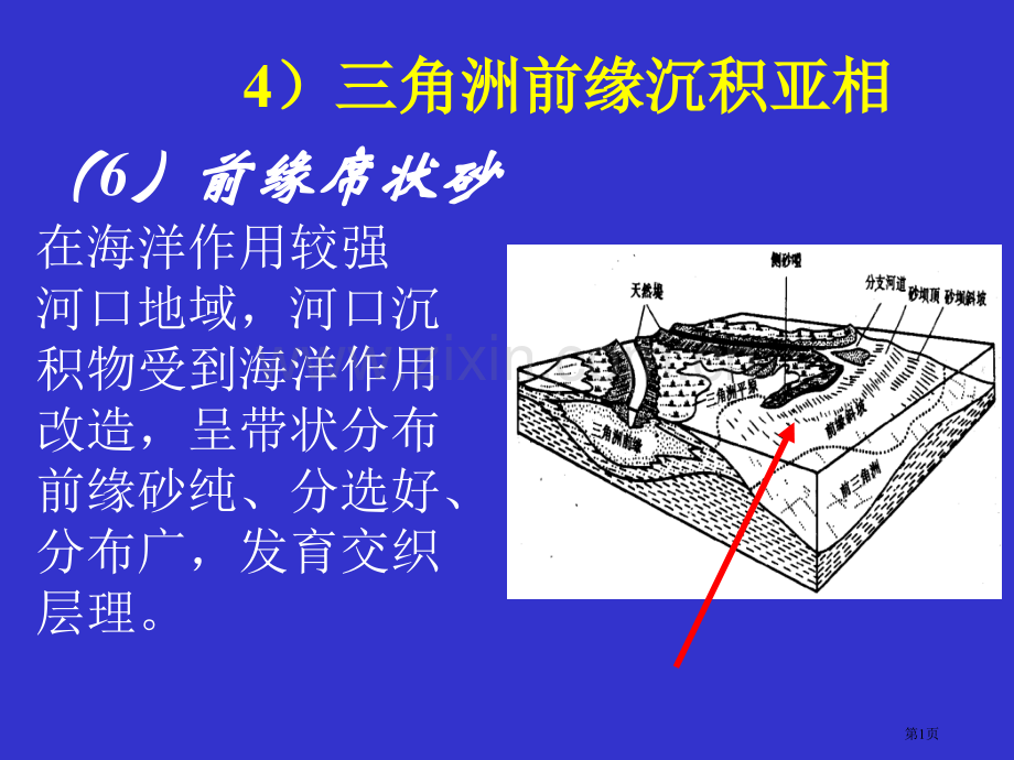 岩相古地理三角洲之四省公共课一等奖全国赛课获奖课件.pptx_第1页