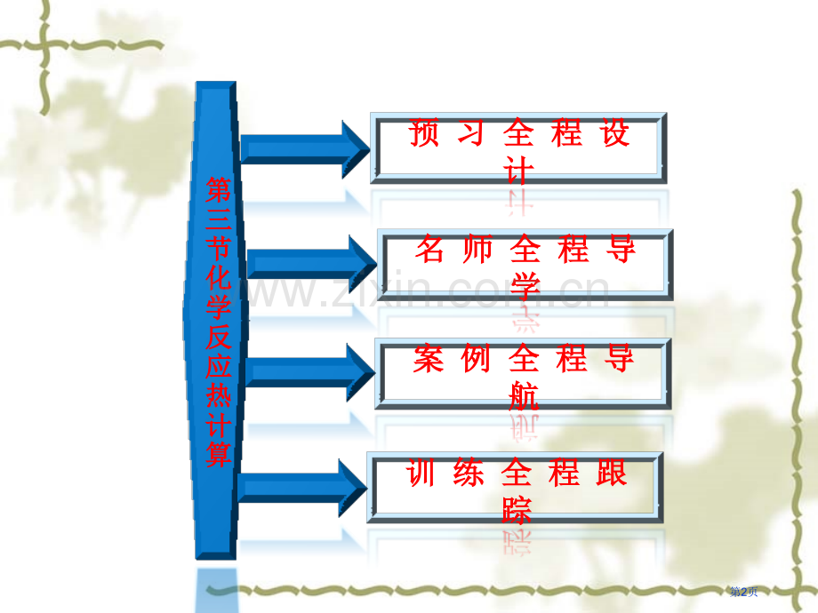 其反应热是的或者说化学反应的反应热只与反应体系的和省公共课一等奖全国赛课获奖课件.pptx_第2页