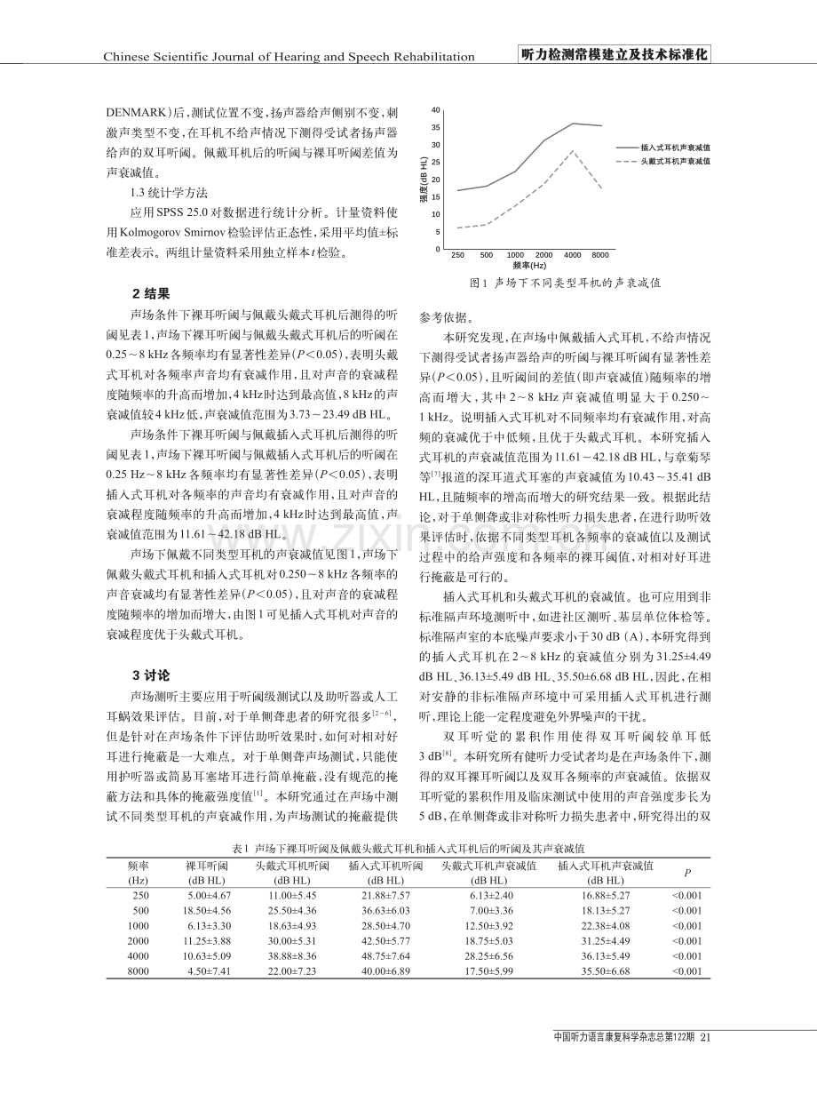 以声场测听方法评估插入式耳机和头戴式耳机的衰减值.pdf_第2页