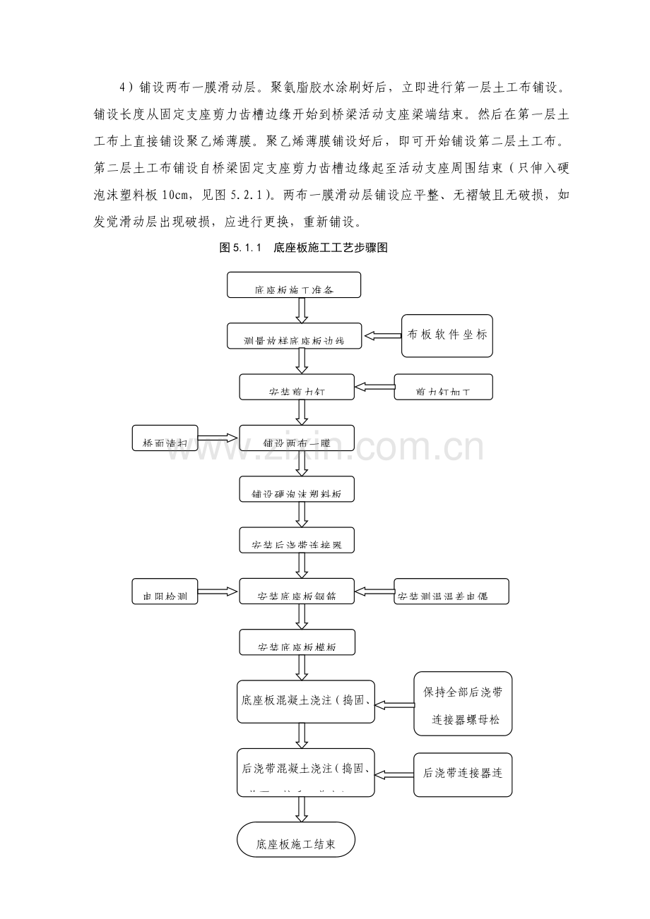 CRTSⅡ型板式无碴轨道底座板综合项目施工新工法四川省二级.doc_第3页