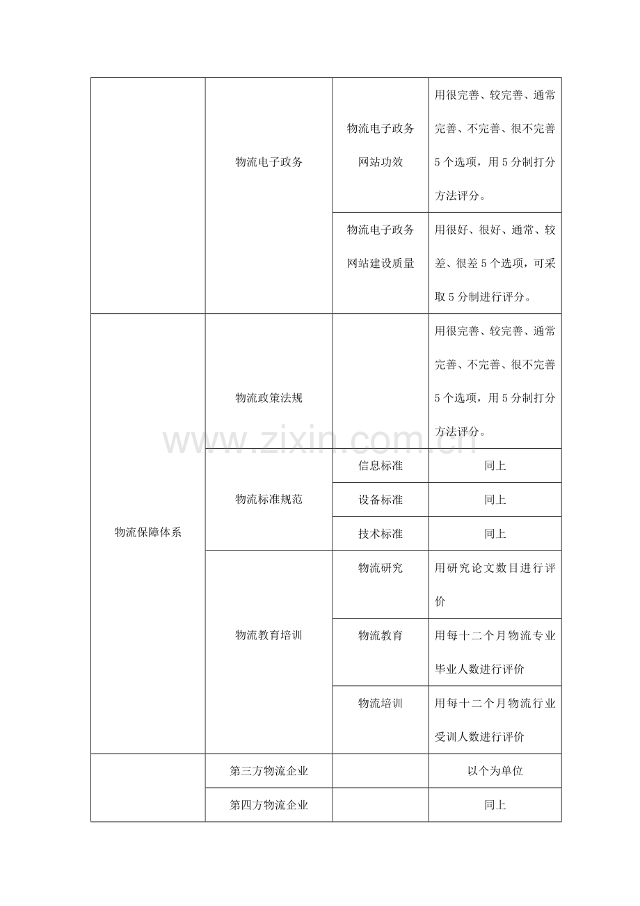 物流评价指标体系研讨样本.doc_第3页