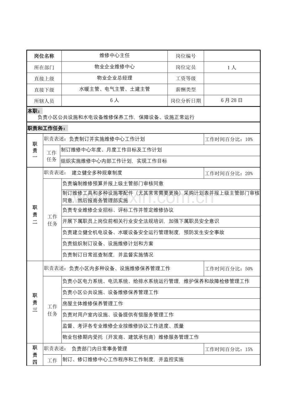 物业公司维修中心主任岗位职责样本.doc_第1页