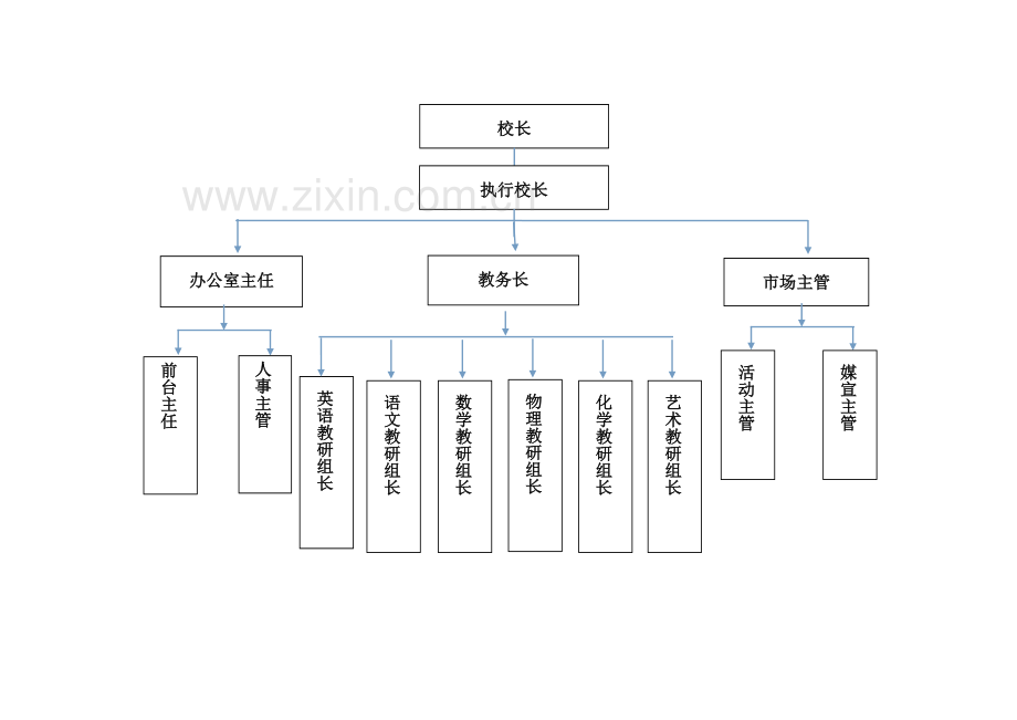 风华教育培训中心岗位职能职责说明指导书.doc_第3页