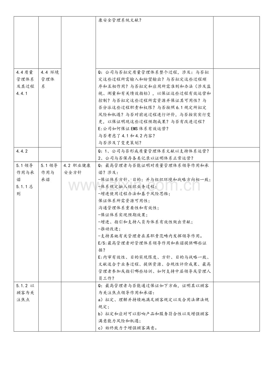 新版三标准体系内审检查表.doc_第2页