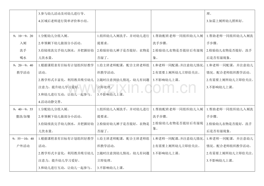 班级一日工作作业流程.doc_第2页