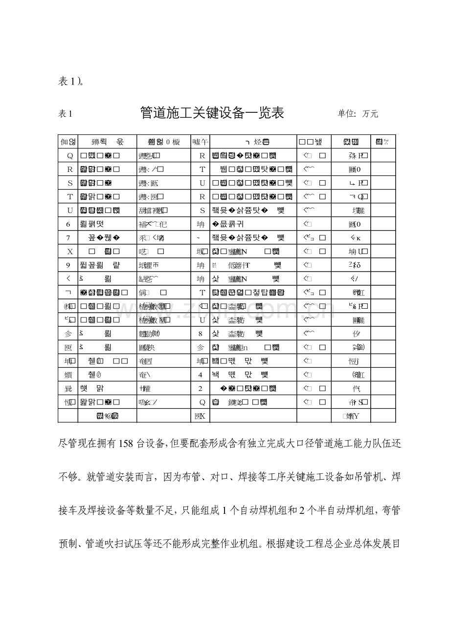 管道施工设备市场的调研报告样本.doc_第3页