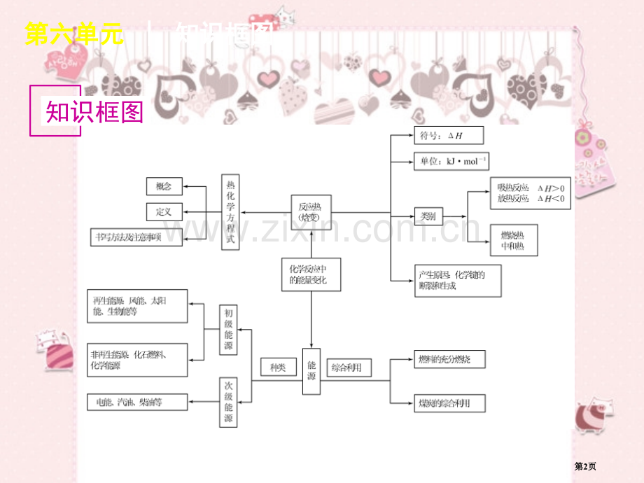 总结化学反应与能量省公共课一等奖全国赛课获奖课件.pptx_第2页