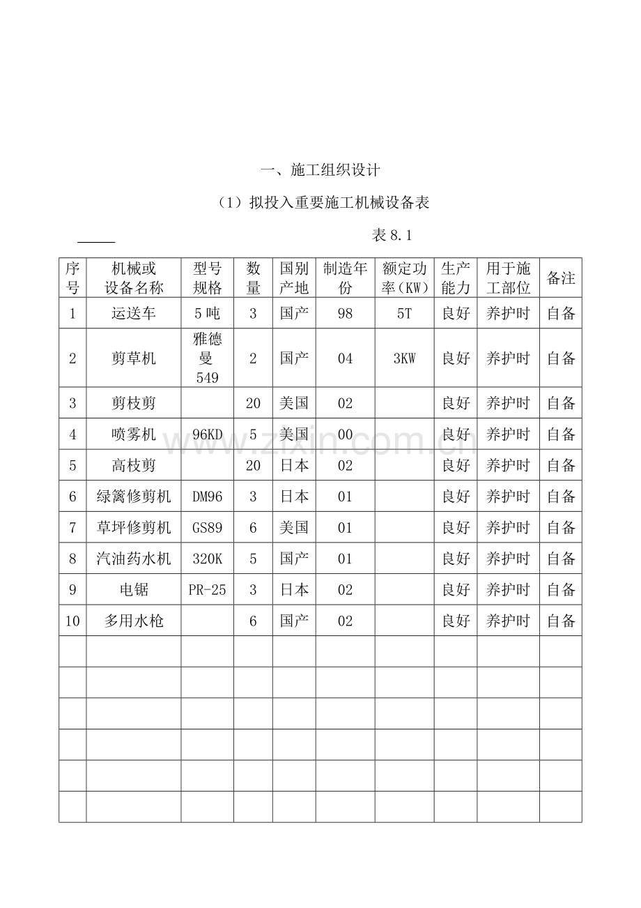 绿化养护综合项目工程综合项目施工组织设计.doc_第2页