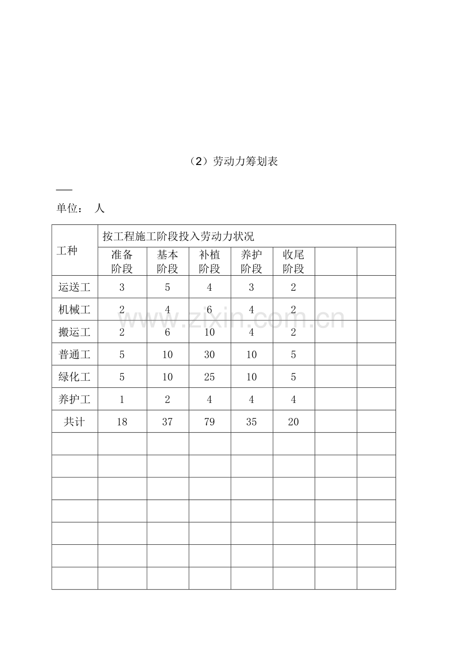 绿化养护综合项目工程综合项目施工组织设计.doc_第3页