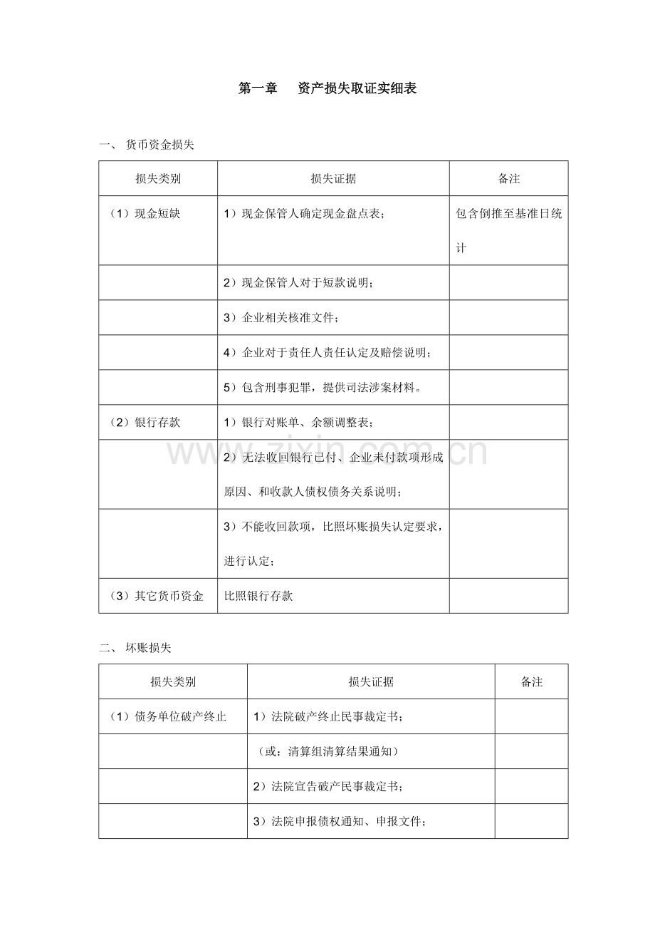 清产核资技术方案讲义样本.doc_第1页